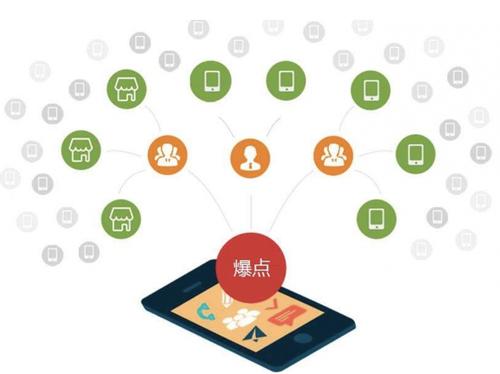 防城为什么越来越多的企业通过软文营销来引流